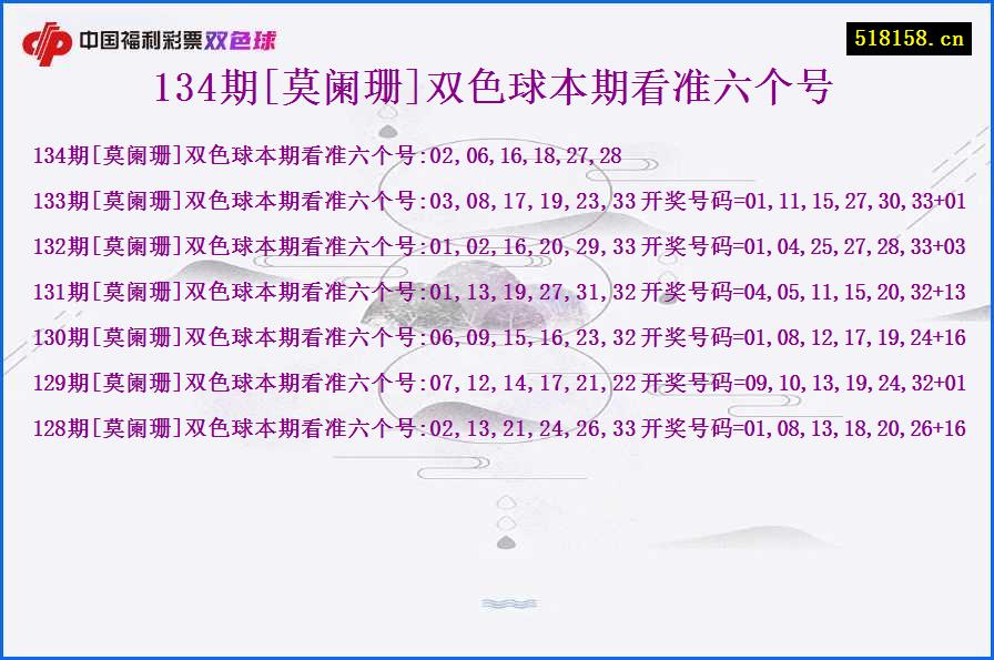 134期[莫阑珊]双色球本期看准六个号