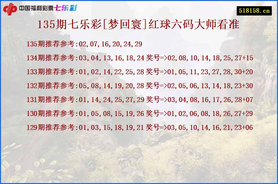 135期七乐彩[梦回寰]红球六码大师看准