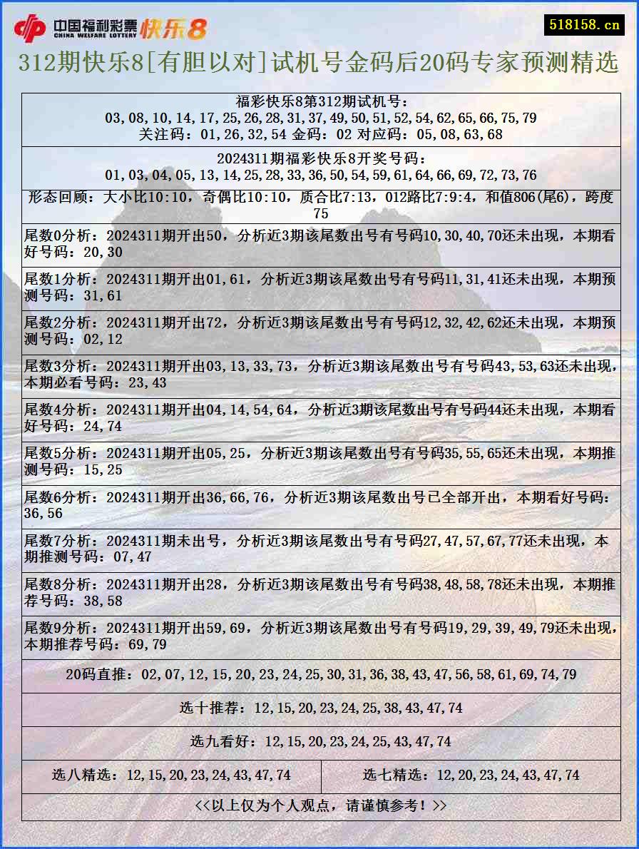 312期快乐8[有胆以对]试机号金码后20码专家预测精选