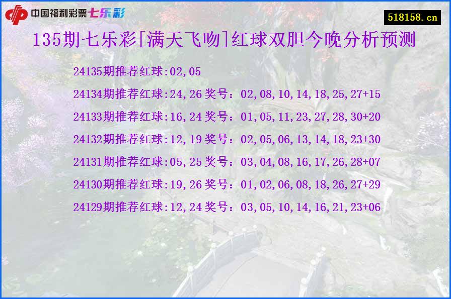 135期七乐彩[满天飞吻]红球双胆今晚分析预测