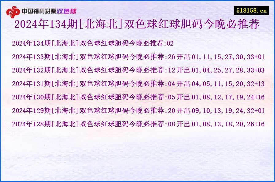 2024年134期[北海北]双色球红球胆码今晚必推荐