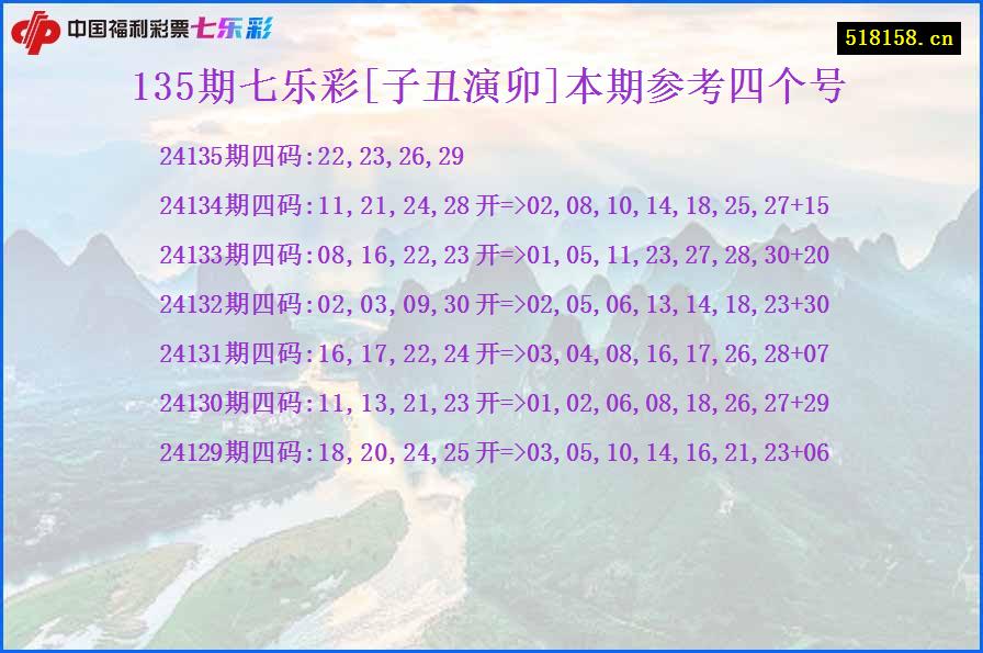 135期七乐彩[子丑演卯]本期参考四个号