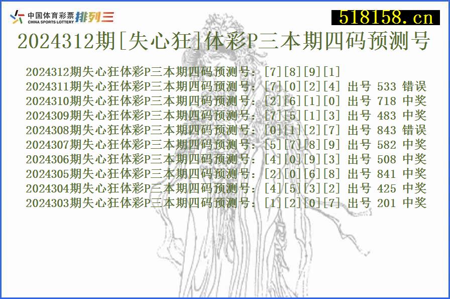 2024312期[失心狂]体彩P三本期四码预测号