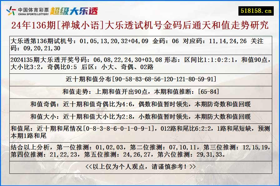 24年136期[禅城小语]大乐透试机号金码后通天和值走势研究