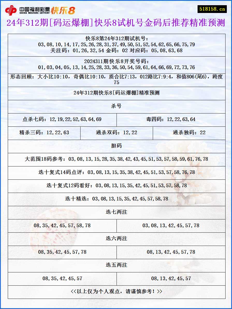 24年312期[码运爆棚]快乐8试机号金码后推荐精准预测