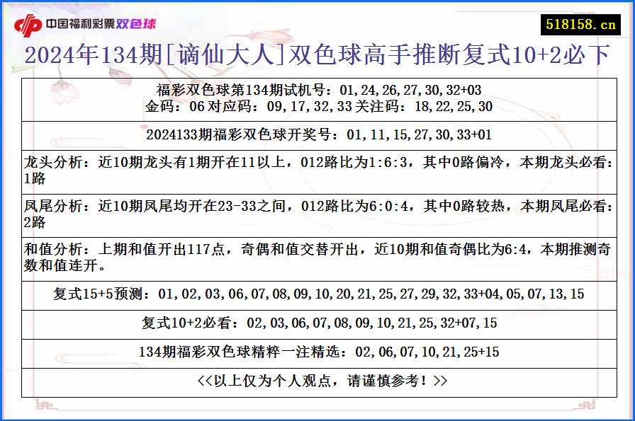 2024年134期[谪仙大人]双色球高手推断复式10+2必下