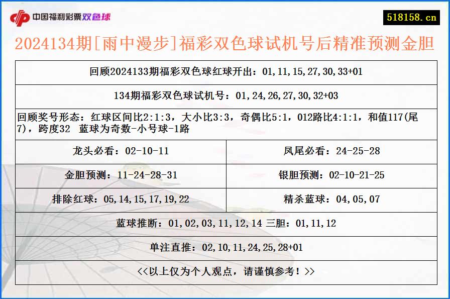 2024134期[雨中漫步]福彩双色球试机号后精准预测金胆