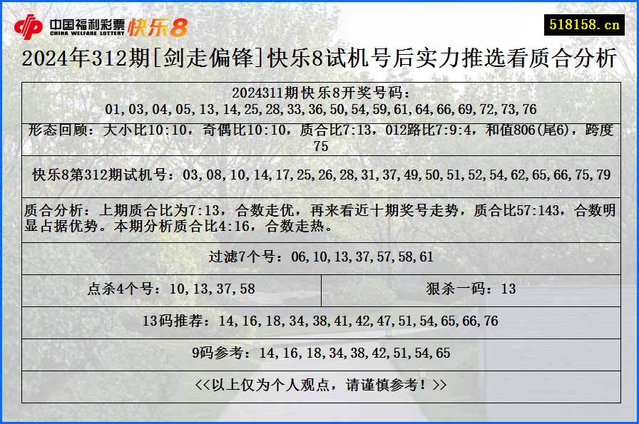 2024年312期[剑走偏锋]快乐8试机号后实力推选看质合分析