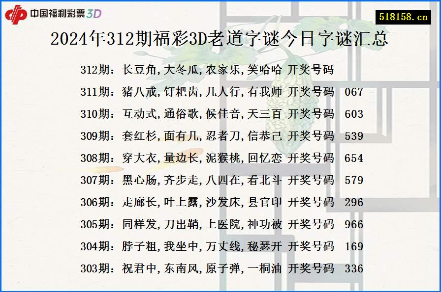 2024年312期福彩3D老道字谜今日字谜汇总