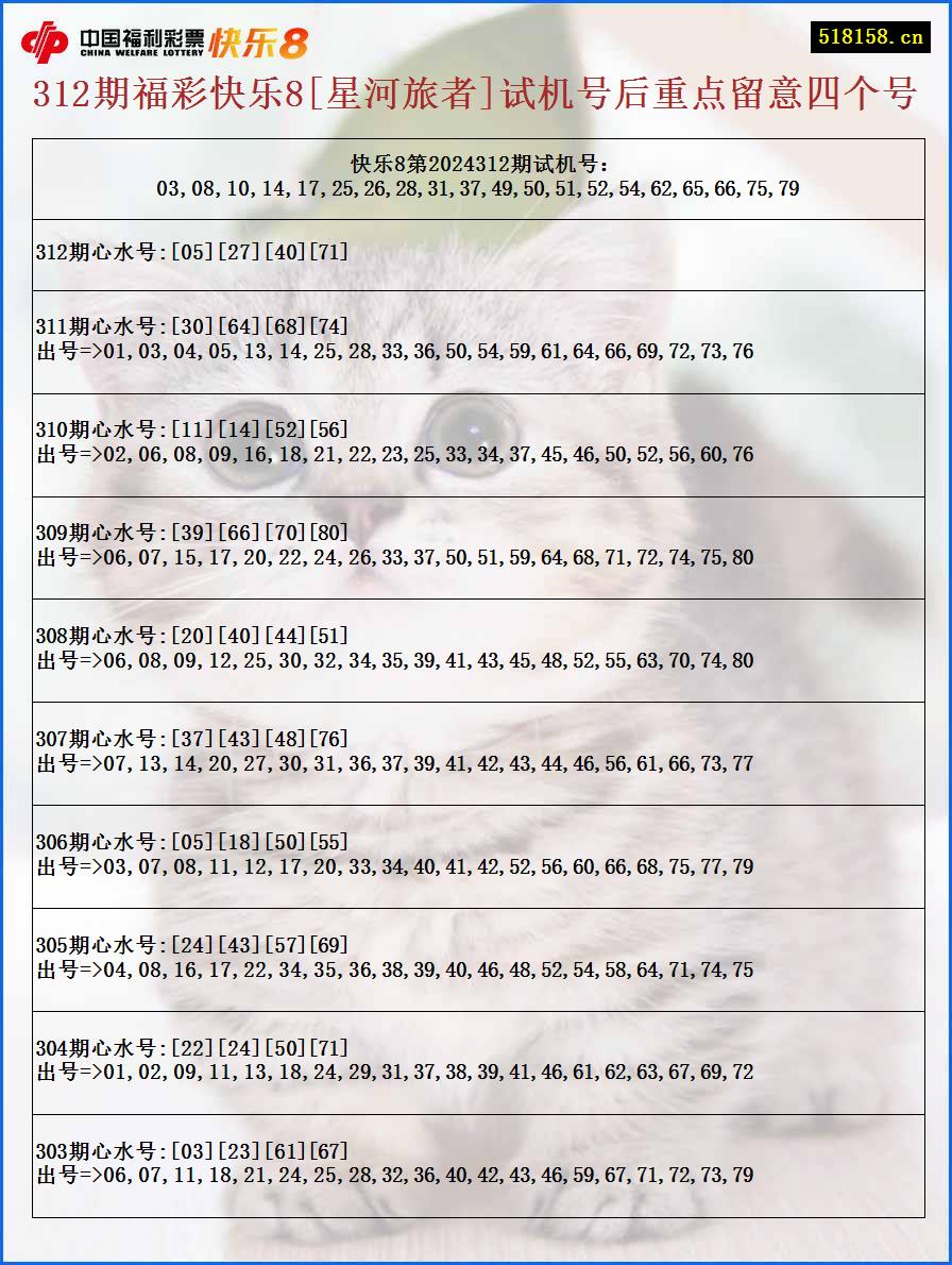 312期福彩快乐8[星河旅者]试机号后重点留意四个号