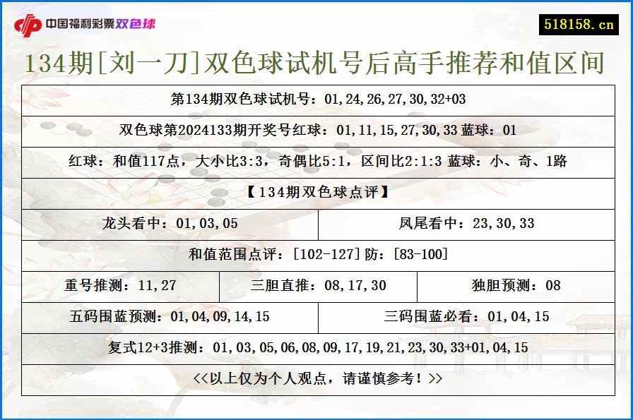 134期[刘一刀]双色球试机号后高手推荐和值区间