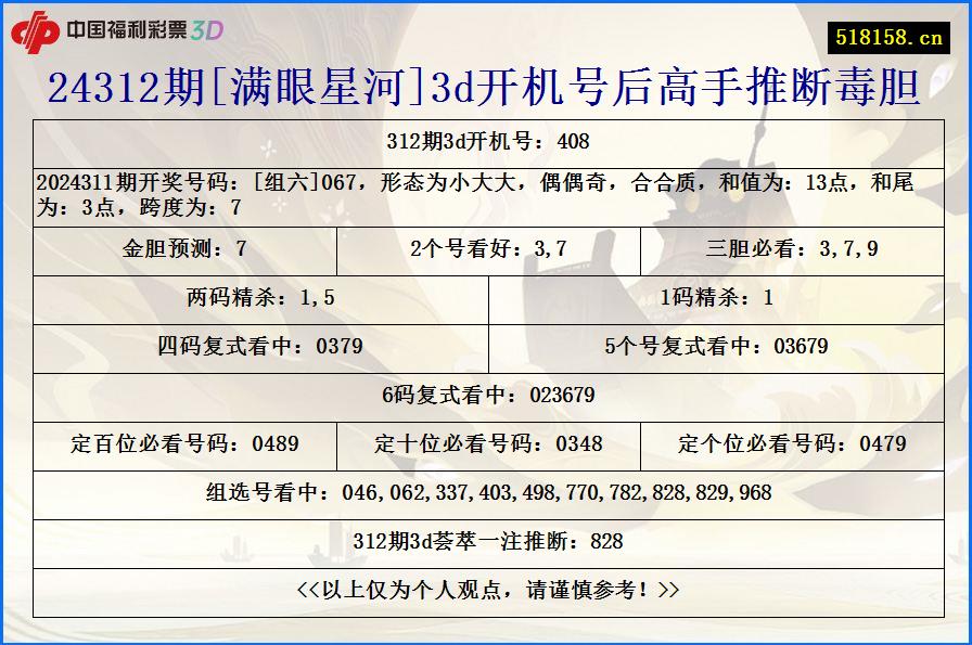 24312期[满眼星河]3d开机号后高手推断毒胆