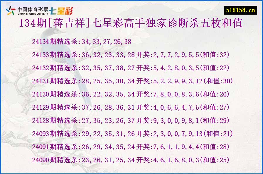 134期[蒋吉祥]七星彩高手独家诊断杀五枚和值