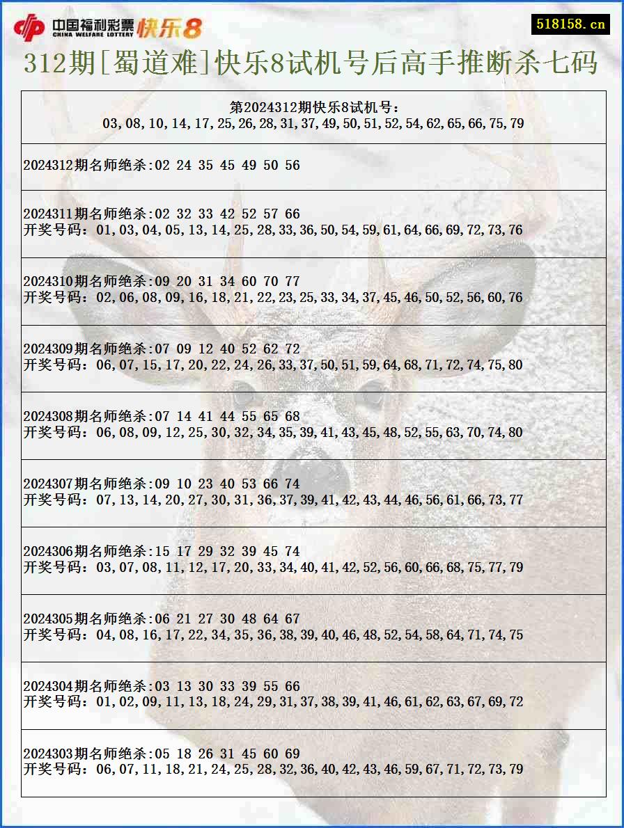 312期[蜀道难]快乐8试机号后高手推断杀七码