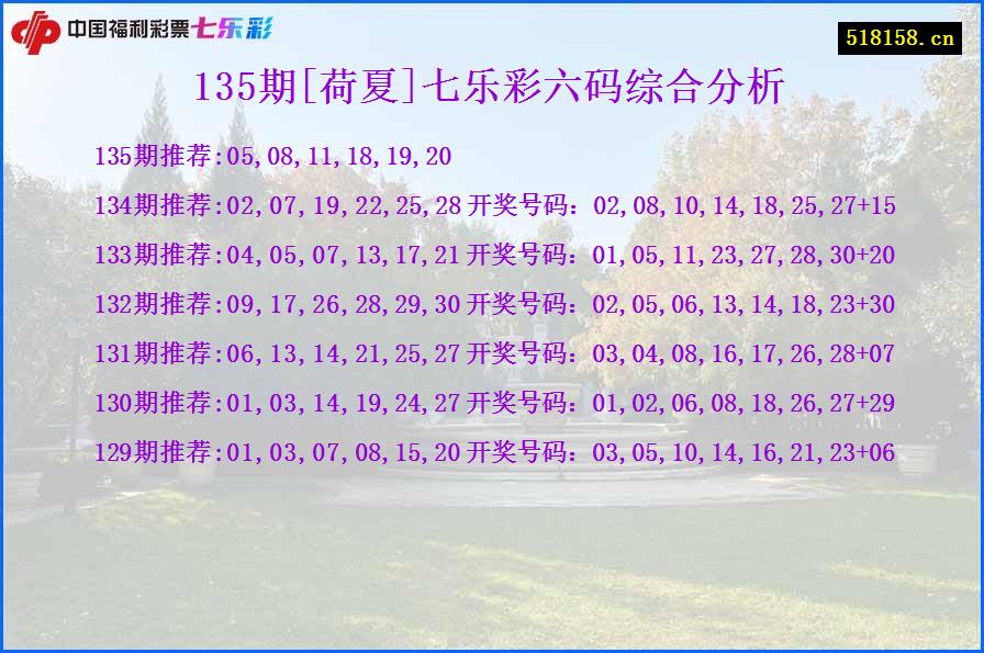 135期[荷夏]七乐彩六码综合分析