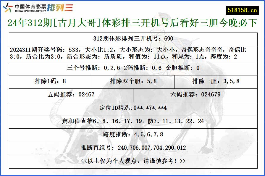 24年312期[古月大哥]体彩排三开机号后看好三胆今晚必下