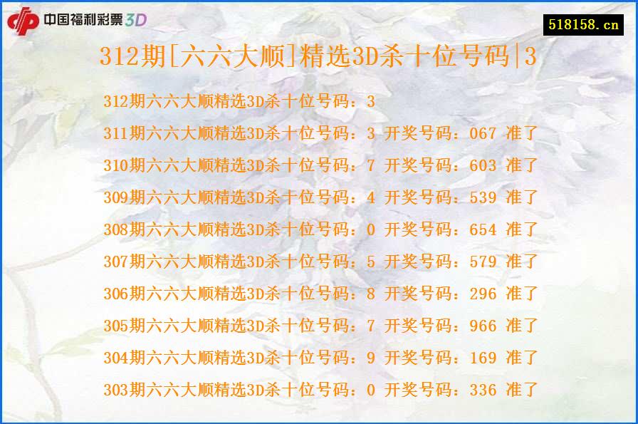 312期[六六大顺]精选3D杀十位号码|3