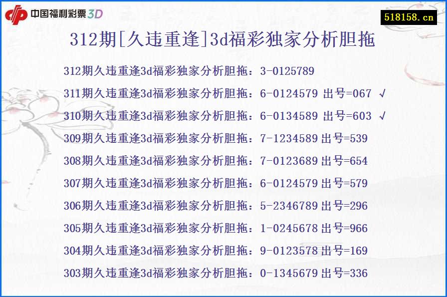 312期[久违重逢]3d福彩独家分析胆拖