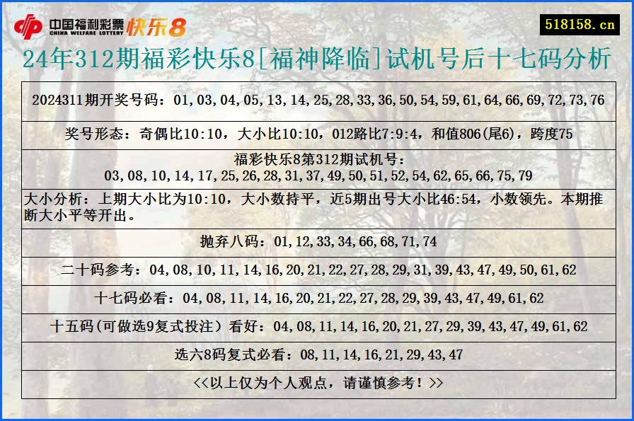 24年312期福彩快乐8[福神降临]试机号后十七码分析