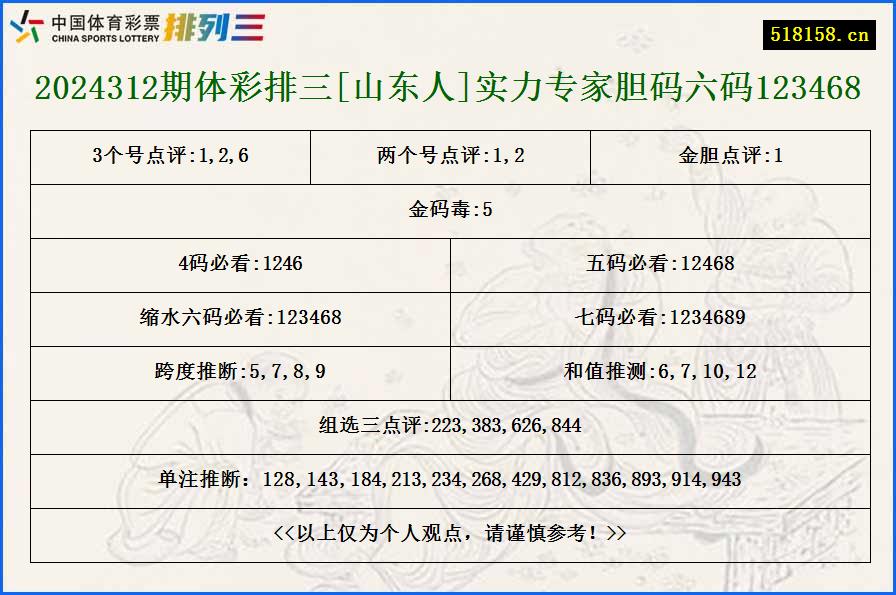 2024312期体彩排三[山东人]实力专家胆码六码123468