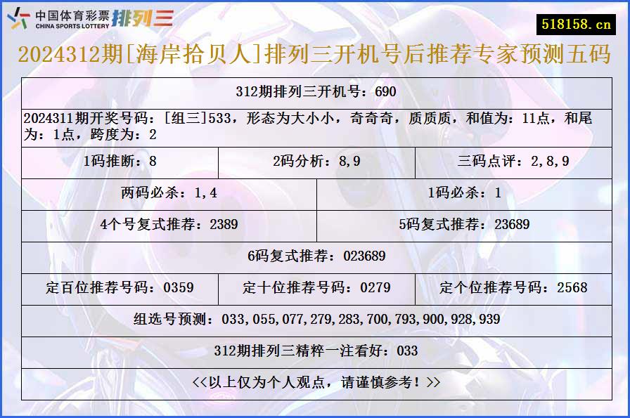 2024312期[海岸拾贝人]排列三开机号后推荐专家预测五码