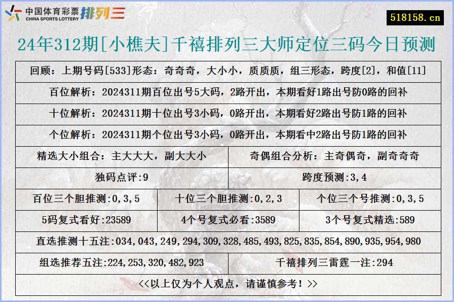 24年312期[小樵夫]千禧排列三大师定位三码今日预测