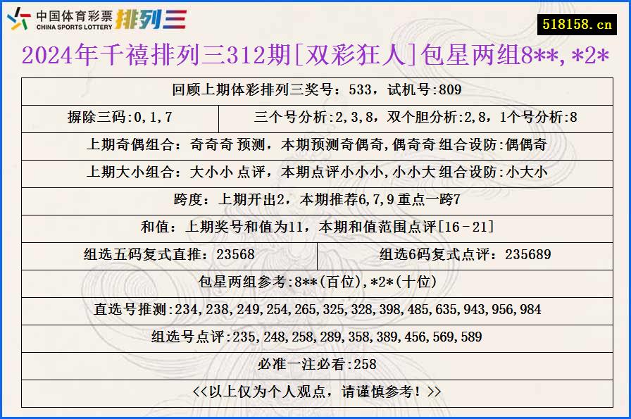 2024年千禧排列三312期[双彩狂人]包星两组8**,*2*