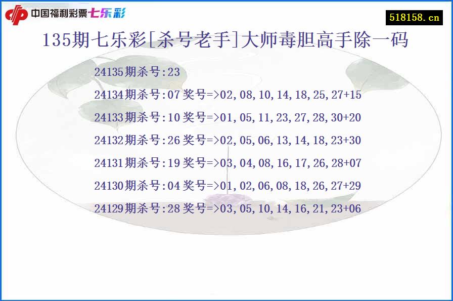 135期七乐彩[杀号老手]大师毒胆高手除一码