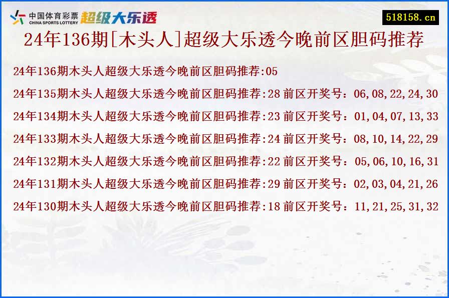 24年136期[木头人]超级大乐透今晚前区胆码推荐