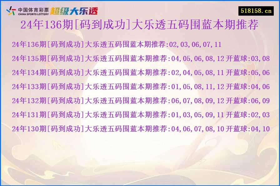 24年136期[码到成功]大乐透五码围蓝本期推荐