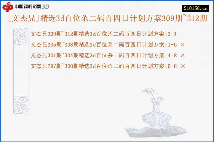 [文杰兄]精选3d百位杀二码百四日计划方案309期~312期