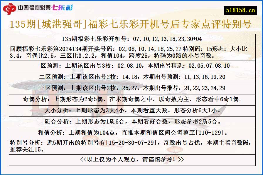 135期[城港强哥]福彩七乐彩开机号后专家点评特别号