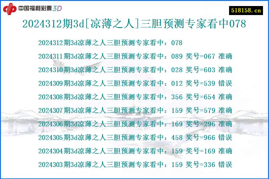 2024312期3d[凉薄之人]三胆预测专家看中078