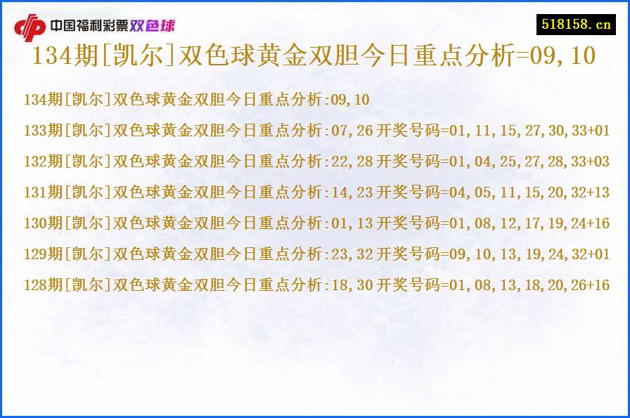 134期[凯尔]双色球黄金双胆今日重点分析=09,10