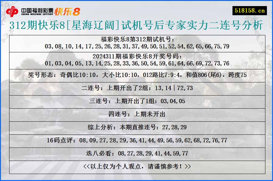 312期快乐8[星海辽阔]试机号后专家实力二连号分析