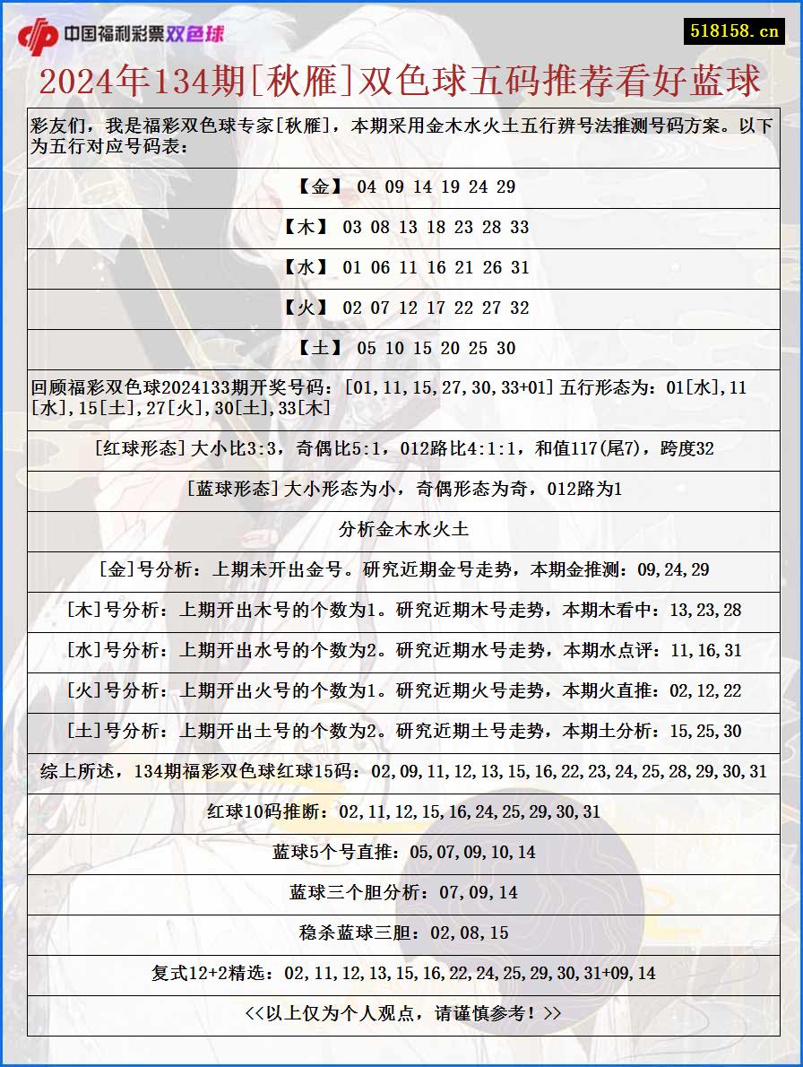 2024年134期[秋雁]双色球五码推荐看好蓝球