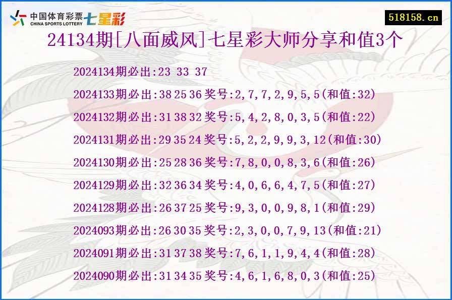 24134期[八面威风]七星彩大师分享和值3个