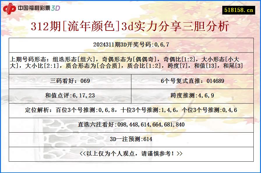 312期[流年颜色]3d实力分享三胆分析