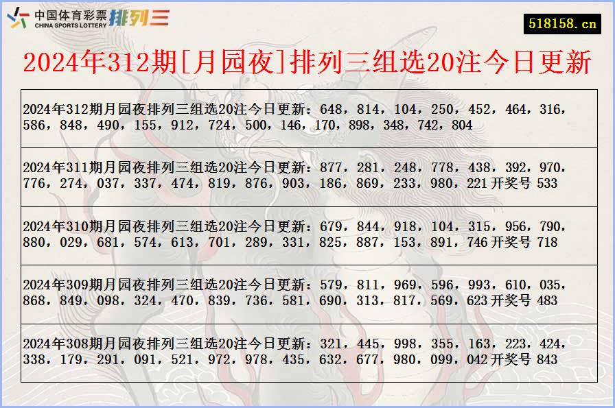 2024年312期[月园夜]排列三组选20注今日更新