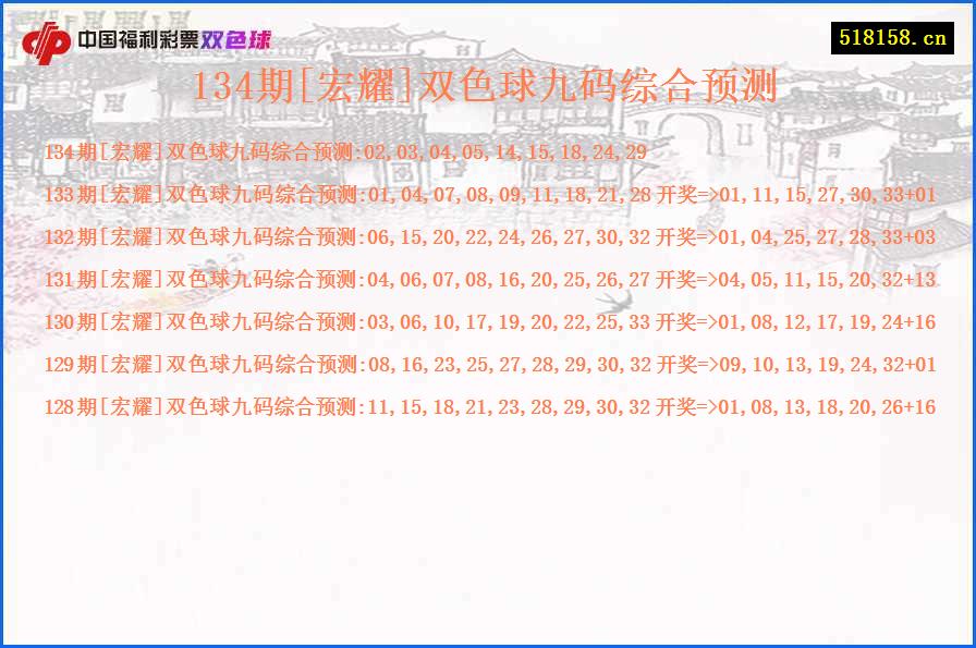 134期[宏耀]双色球九码综合预测