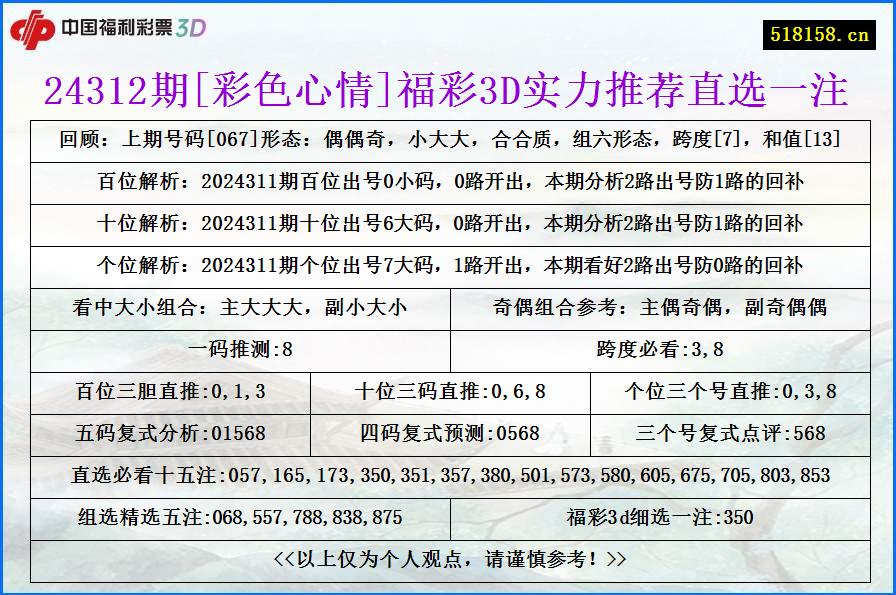 24312期[彩色心情]福彩3D实力推荐直选一注