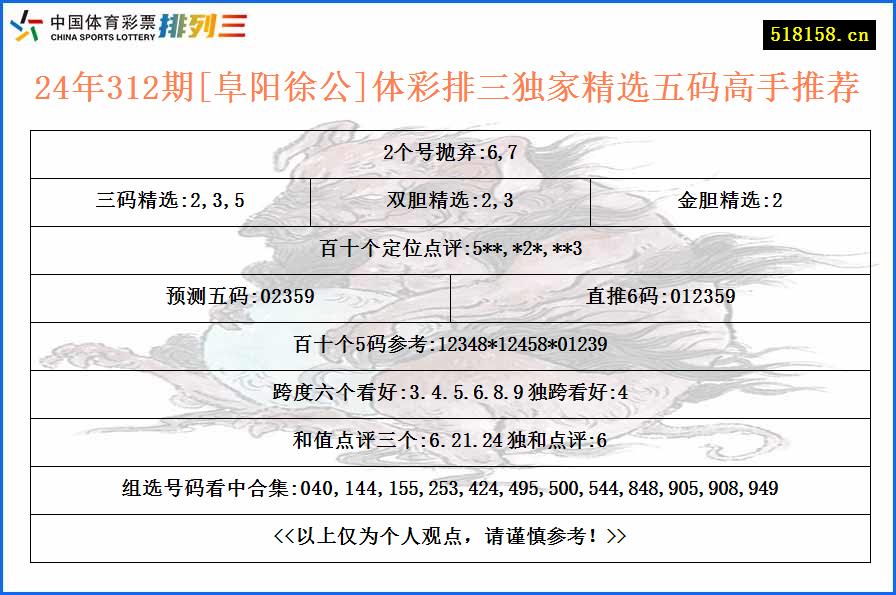 24年312期[阜阳徐公]体彩排三独家精选五码高手推荐