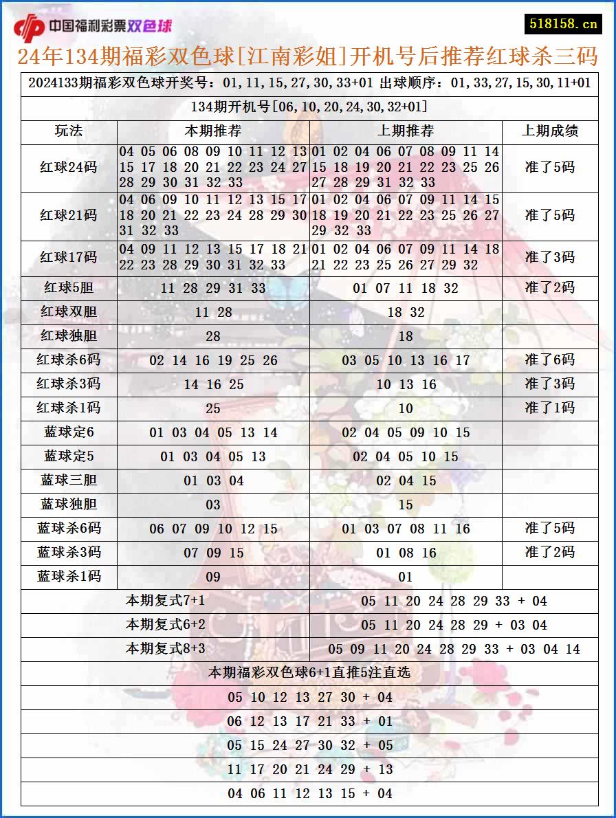 24年134期福彩双色球[江南彩姐]开机号后推荐红球杀三码