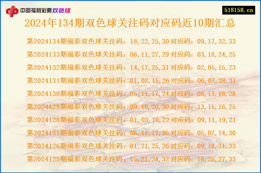 2024年134期双色球关注码对应码近10期汇总