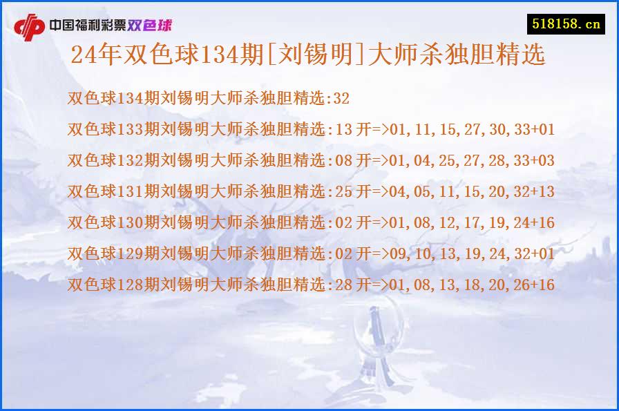 24年双色球134期[刘锡明]大师杀独胆精选