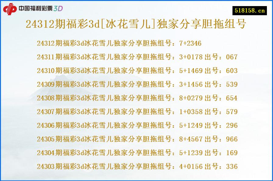 24312期福彩3d[冰花雪儿]独家分享胆拖组号