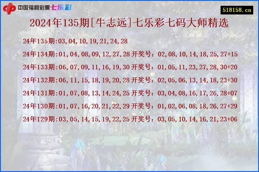 2024年135期[牛志远]七乐彩七码大师精选