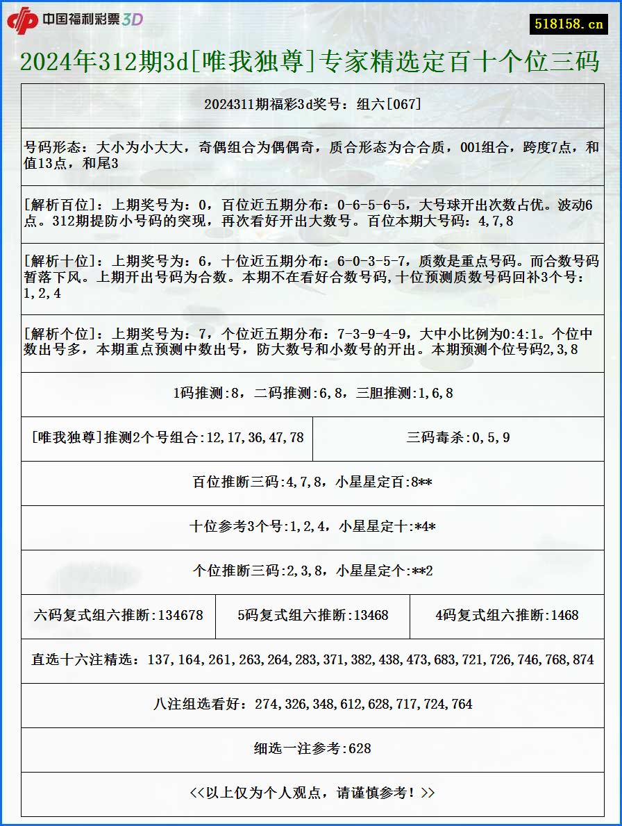 2024年312期3d[唯我独尊]专家精选定百十个位三码