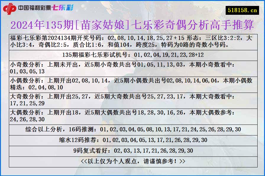 2024年135期[苗家姑娘]七乐彩奇偶分析高手推算