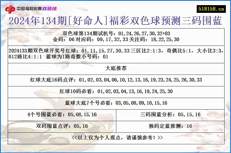 2024年134期[好命人]福彩双色球预测三码围蓝